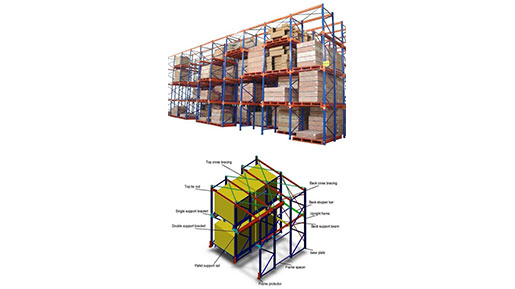 types of racking system