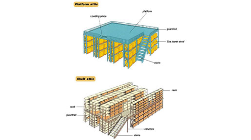 warehouse shelving suppliers