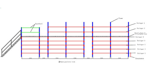 industrial racking system manufacturers