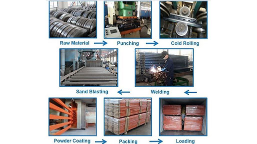 warehouse storage systems