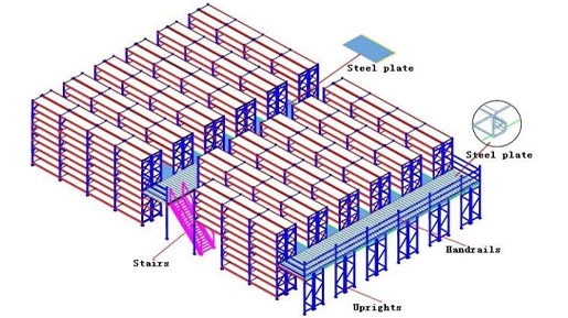 warehouse racking system