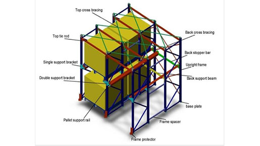 custom pallet racking