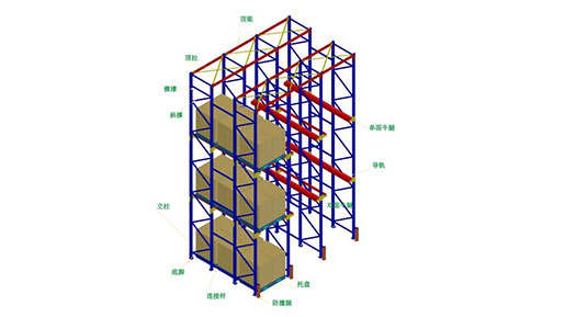 drive in pallet racking system