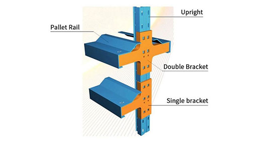 drive in racking system design