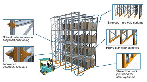 drive in racking design