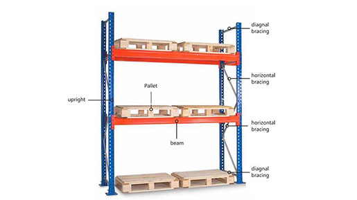 pallet rack price