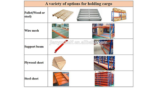 storage racking for sale