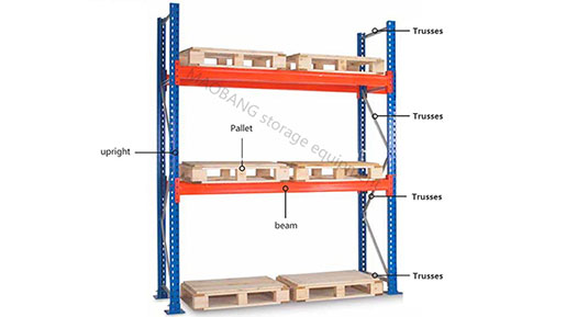 wholesale pallet racks