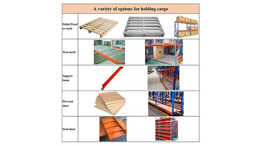 pallet racking prices