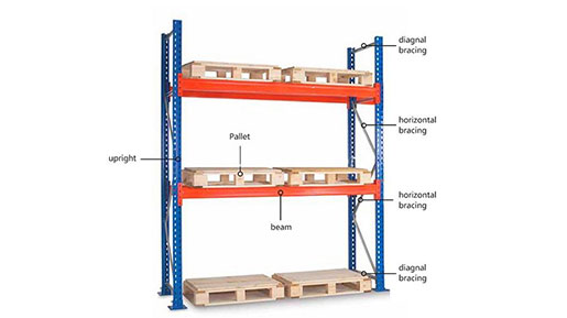 wire pallet rack