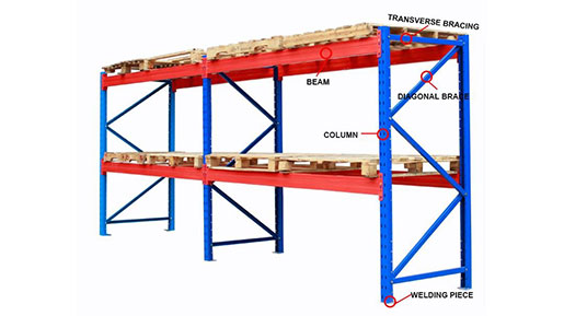 heavy duty pallet racks manufacturers