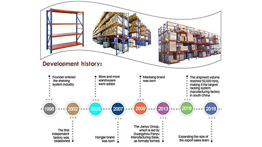 warehouse pallet storage rack