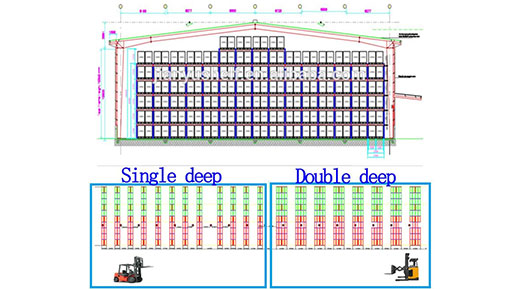 selective racking system