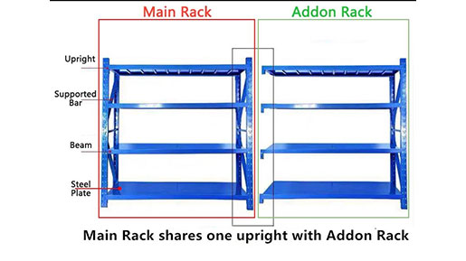 warehouse racking cost