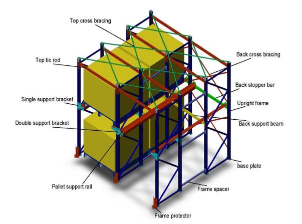 Customized Case Of Drive In Shelf (case Of Food Storage Shelf)